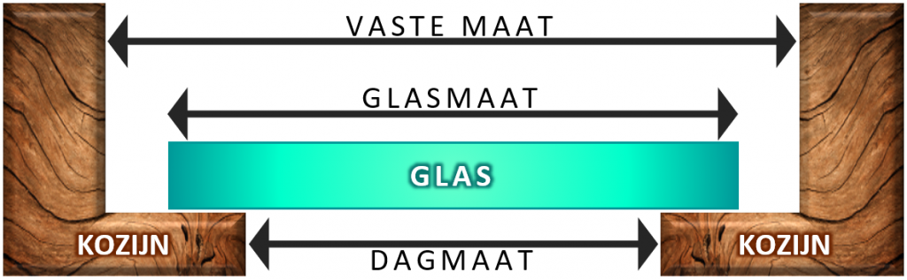 Meetinstructies «